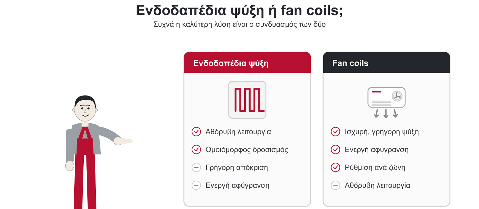 Σύγκριση ενδοδαπέδιας ψύξης και fan coils — η ενδοδαπέδια προσφέρει αθόρυβο, ομοιόμορφο δροσισμό, ενώ τα fan coils ισχυρή και γρήγορη ψύξη με ενεργή αφύγρανση και ρύθμιση ανά ζώνη
