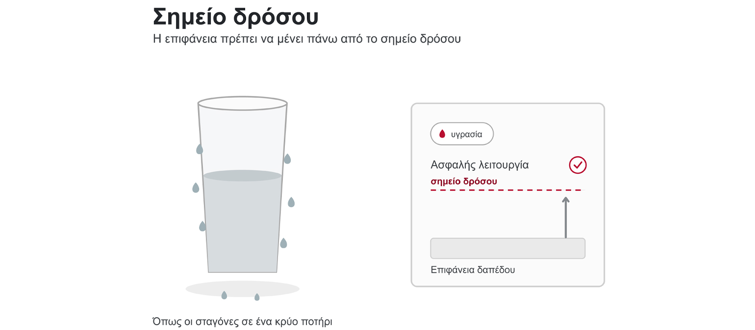 Σημείο δρόσου στην ενδοδαπέδια ψύξη — η επιφάνεια του δαπέδου πρέπει να μένει πάνω από το σημείο δρόσου για να αποφεύγεται η συμπύκνωση, όπως οι σταγόνες σε κρύο ποτήρι