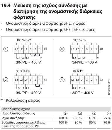 Διάγραμμα STIEBEL ELTRON για μείωση ισχύος σύνδεσης SHF στα 400 V