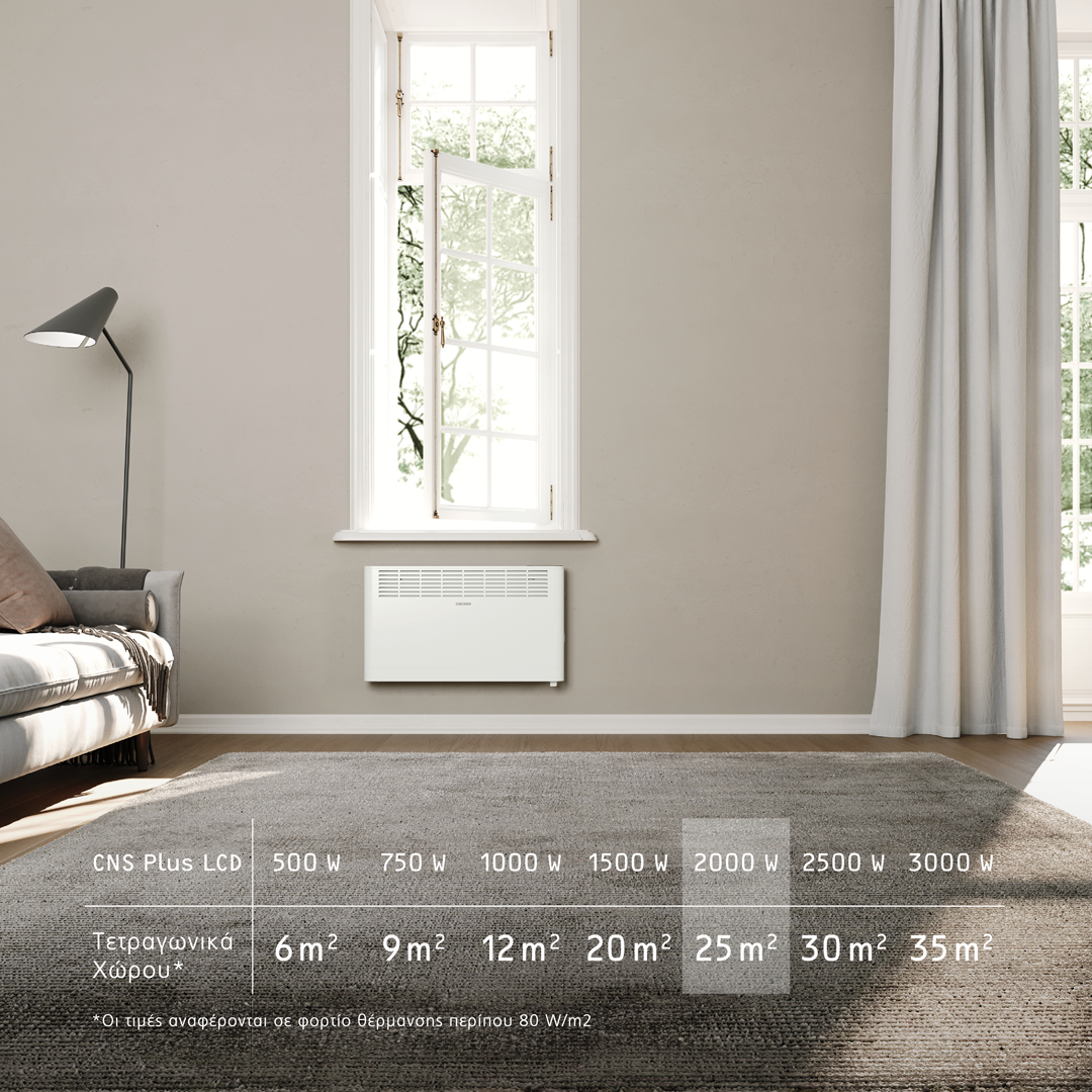 Οδηγός επιλογής Watt ανά τετραγωνικά