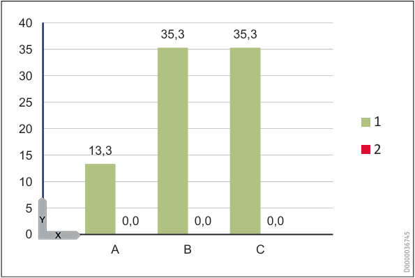 Απώλειες ανακυκλοφορίας – αντλία, θερμικές απώλειες, επαναθέρμανση