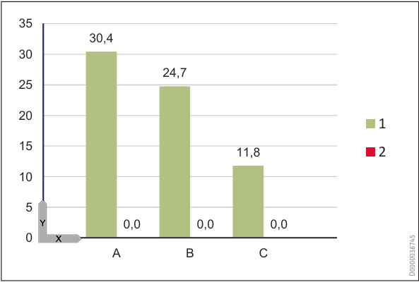 Απώλειες δεξαμενής (standby) – kWh/24h που χάνονται στον χώρο