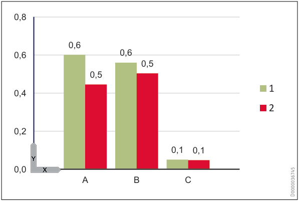 Απώλειες διανομής – θερμότητα που χάνεται από κλαδωτές γραμμές