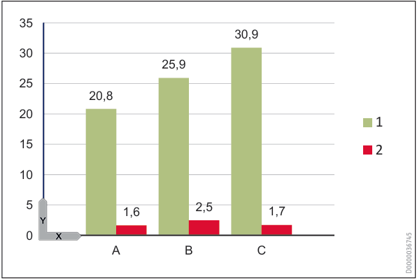 Απώλειες παραγωγής και τεχνικού συστήματος – αποδόσεις, βοηθητικές καταναλώσεις