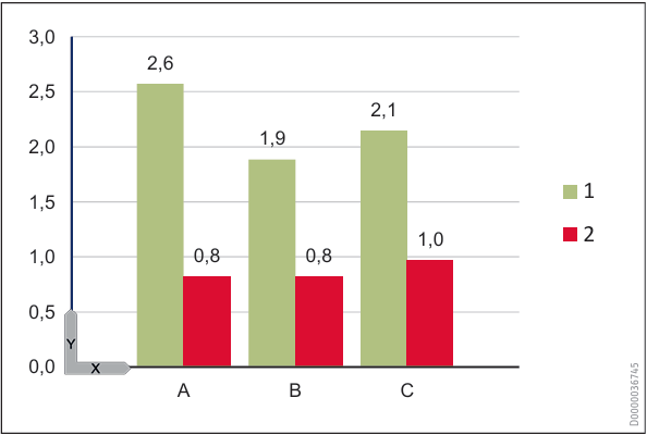 Απώλειες εκκίνησης σε DHW – σύγκριση κεντρικών και τοπικών συστημάτων