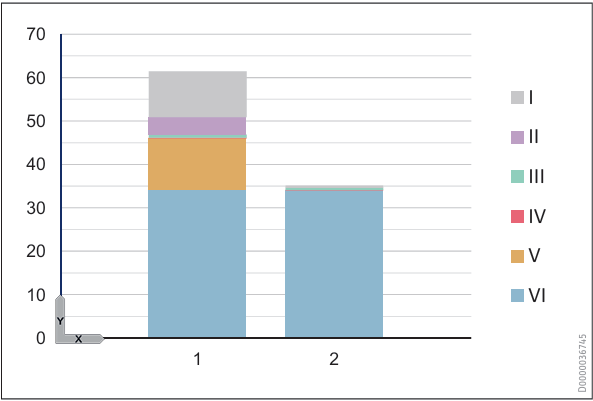 Συνολική ενεργειακή απαίτηση DHW – άθροισμα απωλειών και ωφέλιμου φορτίου